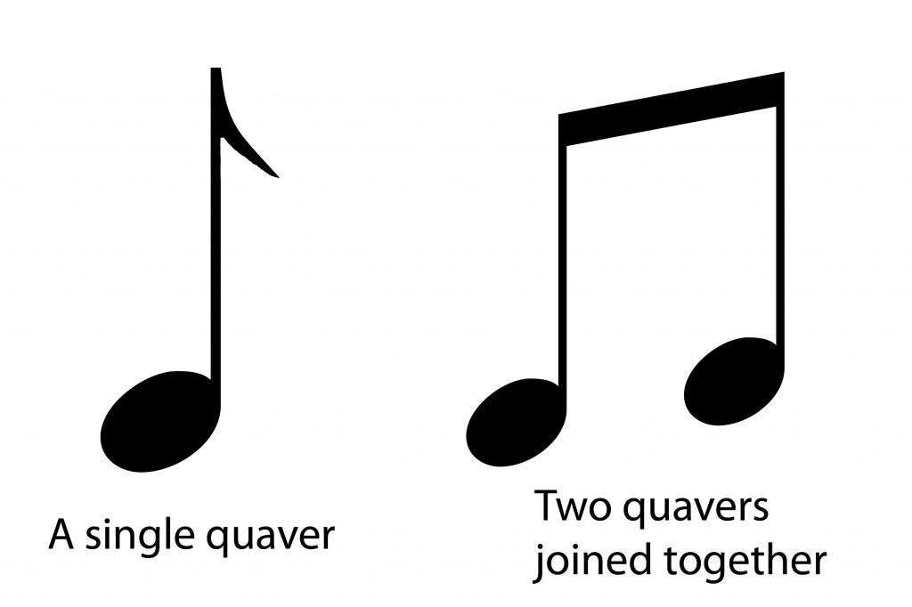 Reading music the notes Learn fiddle technique